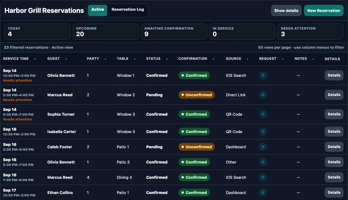 Reservation workspace showing fictional guests, party sizes, tables, booking status, and confirmation states.