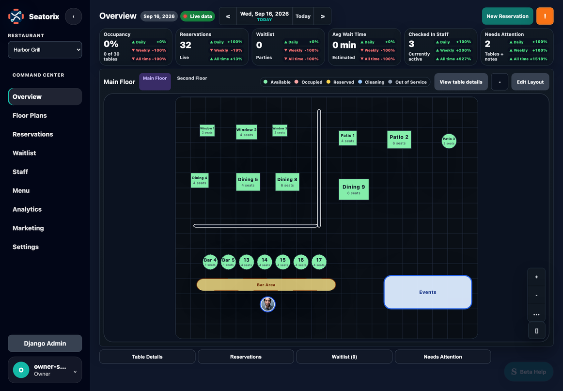 Full Harbor Grill staging Overview dashboard with navigation, six metrics, Main Floor, status legend, map controls, and detail tabs.